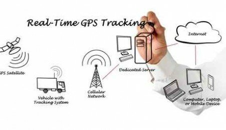 Real-Time GPS Tracking