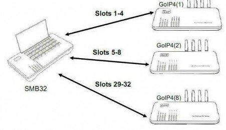 sim box gateway