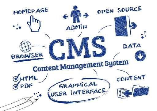 CMS Content Management System